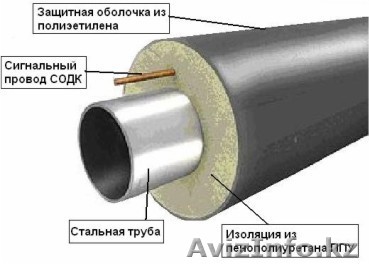 Трубы и фасонина в ППУ изоляции - Изображение #1, Объявление #343190