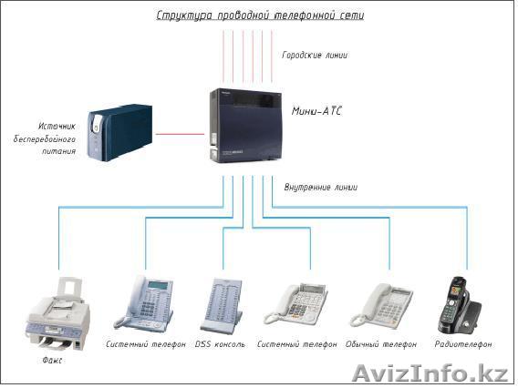 Монтаж телефонных сетей - Изображение #1, Объявление #872000