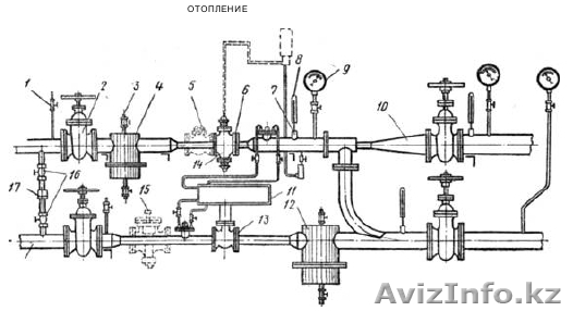 Монтаж отопления, сборка элеваторов, приточки - Изображение #1, Объявление #1043821