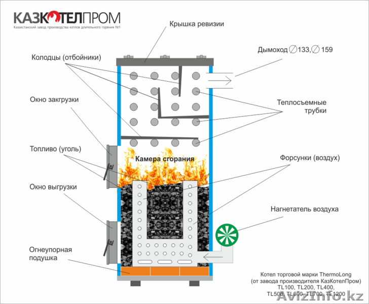 Котлы длительного горения - Изображение #1, Объявление #1199640