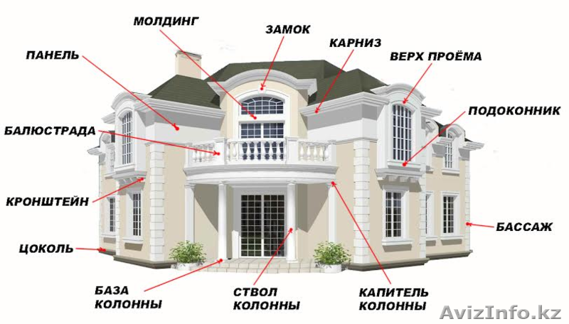 Полиуретан. Лепнина из полиуретана. Фасадные работы - Изображение #1, Объявление #1267248