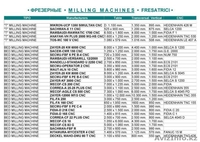 ITALIA.biz.ua КОММЕРЦИЯ Металлорежущие Станки МеталлоОбрабатывающее Оборудование - Изображение #3, Объявление #75912