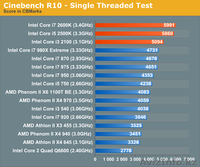 Компьютер HP Pro 3400MT (новый,3 года гарантии) - Изображение #2, Объявление #743176