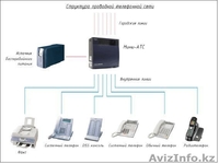 Установка, программирование, настройка мини АТС  - Изображение #2, Объявление #871986