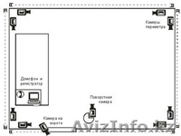 Видеонаблюдение. Акция спешите 10% скидка - Изображение #3, Объявление #1114567