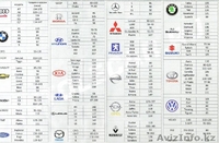 Толщиномер ЛКП, найдем битые участки кузова авто - сбей цену при покупке - Изображение #1, Объявление #1160751