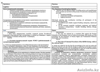 Качественные переводы (англ-рус, рус-англ) - Изображение #1, Объявление #1264141