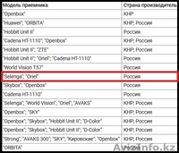 Цифровой Эфирный Ресивер ОТАУ ТВ OTAU TV DVB-T2 Selenga T30 - Изображение #8, Объявление #1571654