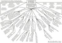 Продаю на 97% усваиваемый кальций Тяньши - Изображение #3, Объявление #1579102