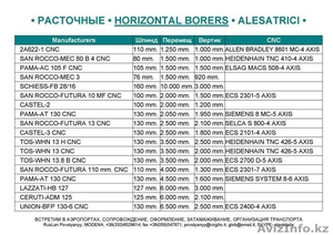 ITALIA.biz.ua КОММЕРЦИЯ Металлорежущие Станки МеталлоОбрабатывающее Оборудование - Изображение #2, Объявление #75912