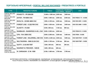 ITALIA.biz.ua КОММЕРЦИЯ Металлорежущие Станки МеталлоОбрабатывающее Оборудование - Изображение #5, Объявление #75912