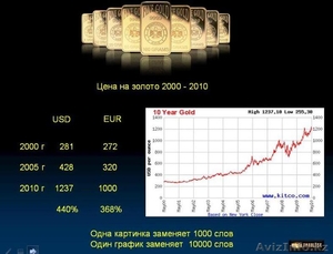 Дополнительный доход. Заработок - Изображение #4, Объявление #555456