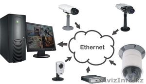 Монтаж и установка систем IP-видеонаблюдения - Изображение #1, Объявление #871989