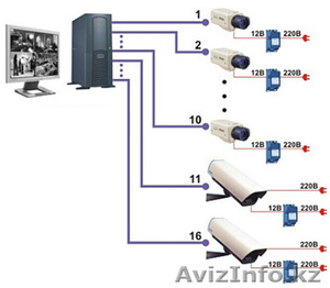 Монтаж и установка систем IP-видеонаблюдения - Изображение #4, Объявление #871989