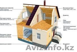 строительство домов подклю от 300 $ м2 - Изображение #4, Объявление #1235533