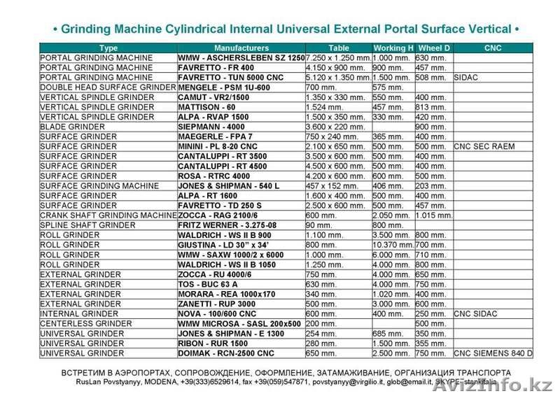 ITALIA.biz.ua КОММЕРЦИЯ Металлорежущие Станки МеталлоОбрабатывающее Оборудование - Изображение #1, Объявление #75912
