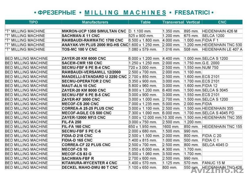ITALIA.biz.ua КОММЕРЦИЯ Металлорежущие Станки МеталлоОбрабатывающее Оборудование - Изображение #3, Объявление #75912