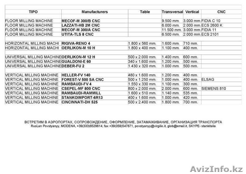 ITALIA.biz.ua КОММЕРЦИЯ Металлорежущие Станки МеталлоОбрабатывающее Оборудование - Изображение #4, Объявление #75912