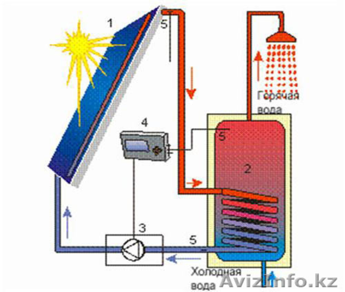 Ветро дизель бензогенераторы - Изображение #8, Объявление #1066793