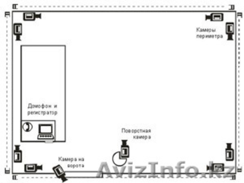 Видеонаблюдение. Акция спешите 10% скидка - Изображение #3, Объявление #1114567