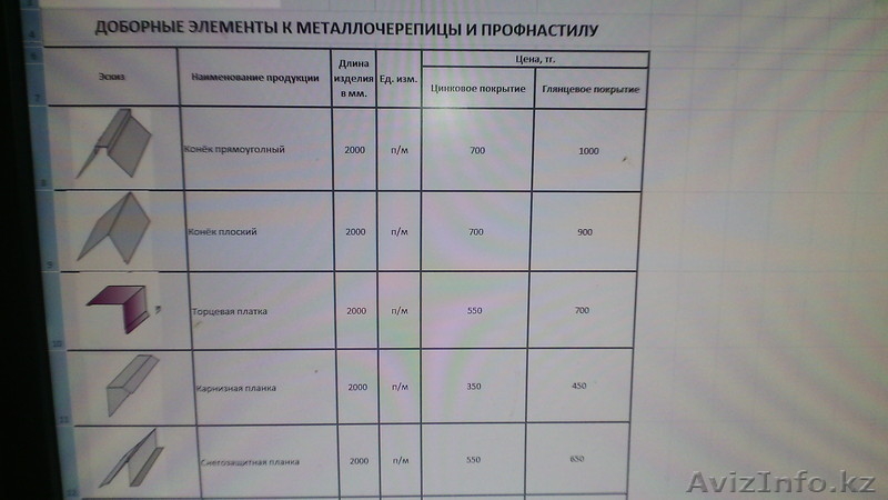 Доборные элементы к профнастилу и металлосайдингу - Изображение #1, Объявление #1118890