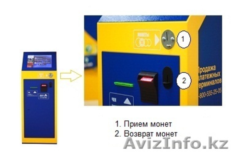 Терминал платежей Купер - Изображение #3, Объявление #1115399