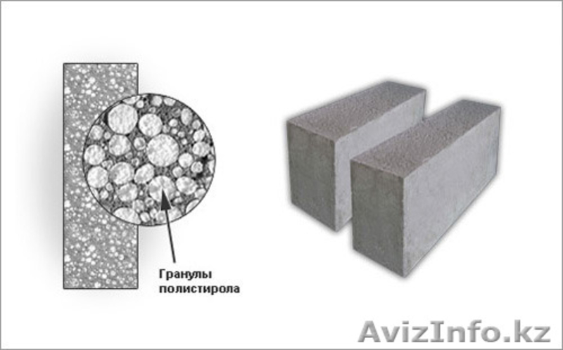 Полистиролбетон  (теплоблоки из полистиролбетона) - Изображение #4, Объявление #1114234