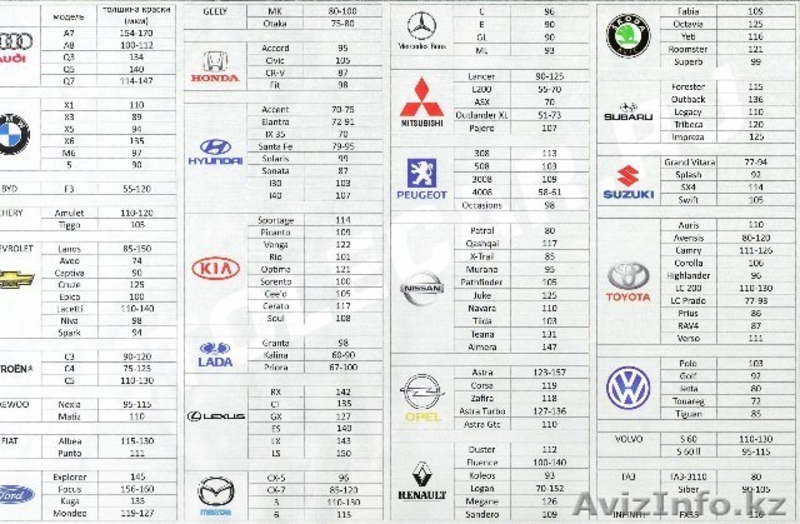 Толщиномер ЛКП, найдем битые участки кузова авто - сбей цену при покупке - Изображение #1, Объявление #1160751