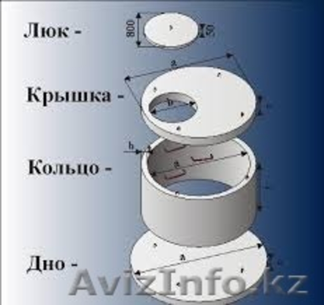 ТОО Благоустройство сервис - Изображение #1, Объявление #1240229