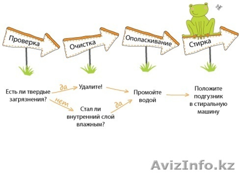 Многоразовый подгузник С1,С2,С3 - Изображение #2, Объявление #1298159