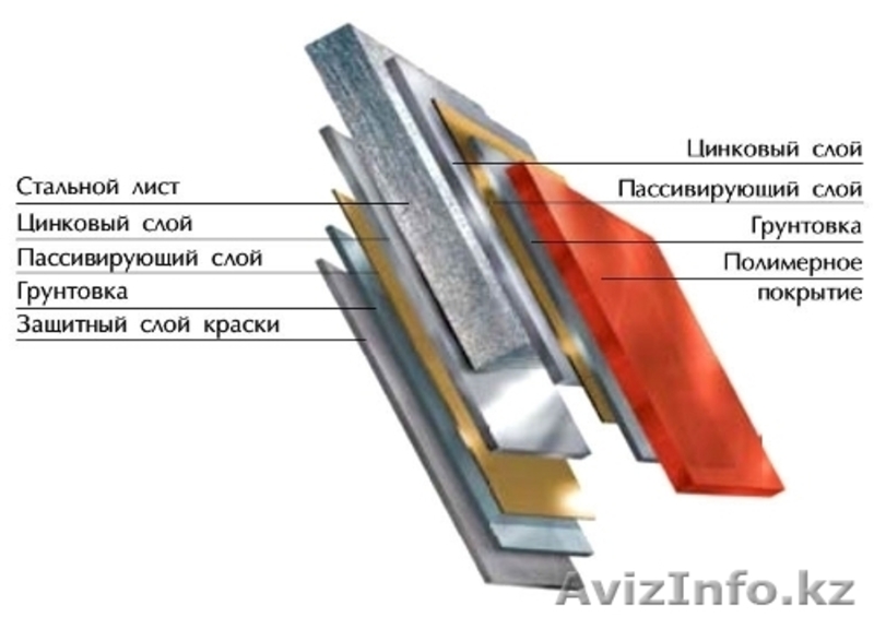Продажа профлиста H16, H21 с полимерным покрытием - Изображение #3, Объявление #1289734