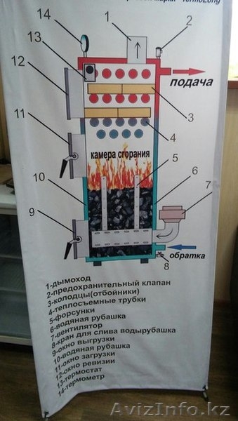 Твердотопливный котел длительного горения на 200 кв.м. - Изображение #2, Объявление #1447824