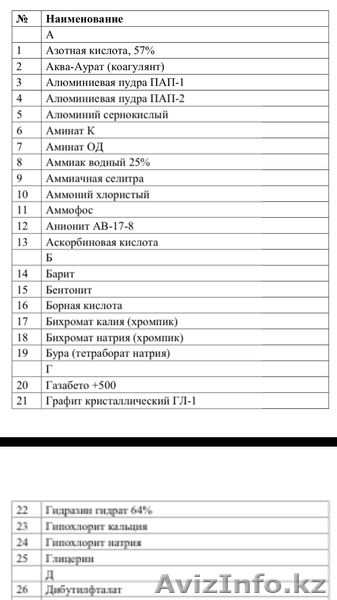 Организация реализует промышленную химию - Изображение #1, Объявление #1478739