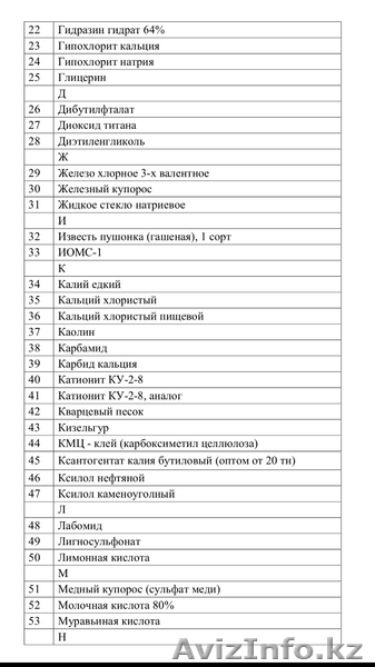 Организация реализует промышленную химию - Изображение #2, Объявление #1478739