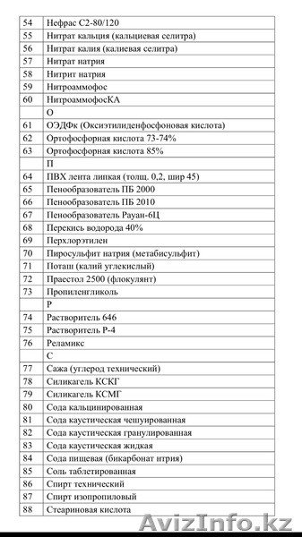 Организация реализует промышленную химию - Изображение #3, Объявление #1478739