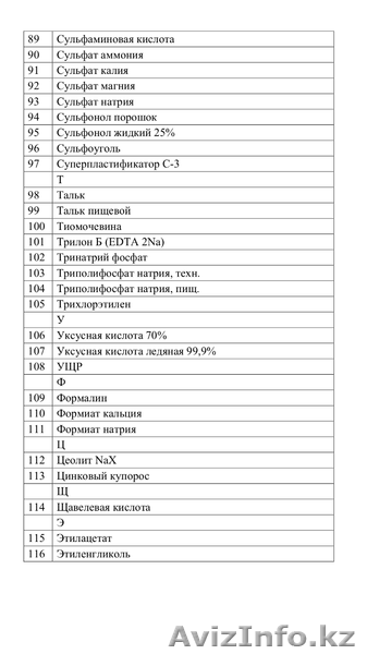 Организация реализует промышленную химию - Изображение #4, Объявление #1478739