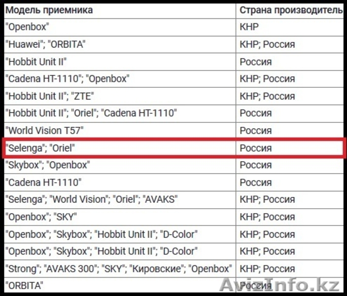 Цифровой Эфирный Ресивер ОТАУ ТВ OTAU TV DVB-T2 Selenga T30 - Изображение #8, Объявление #1571654