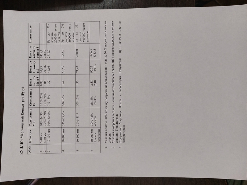 КУПЛЮ: Марганцевый Концентрат (Руду).... - Изображение #6, Объявление #1727177